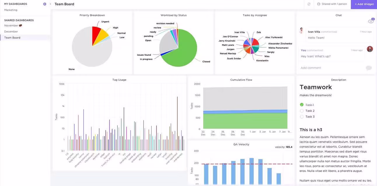 ClickUp dashboard with charts and reports