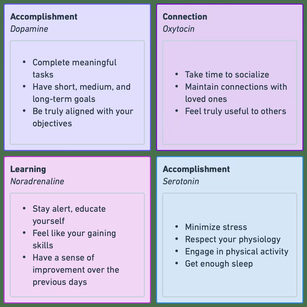 Neurotransmitter productivity diagram