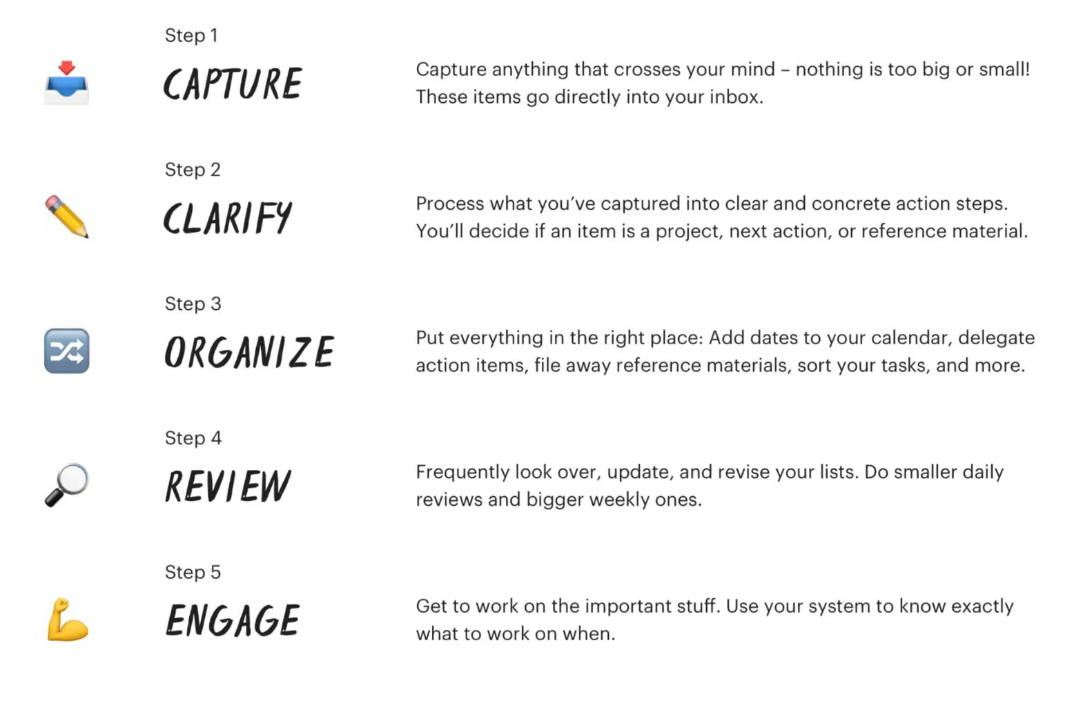 GTD workflow diagram showing Capture, Clarify, Organize, Review, Engage